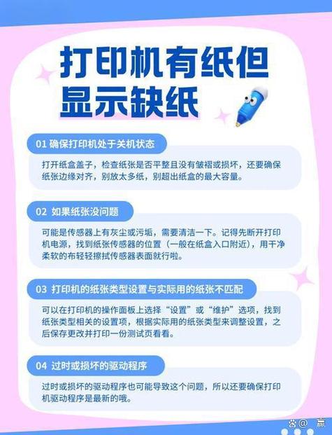 惠普打印机显示缺纸缩略图