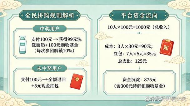 拼团赚佣金靠谱吗缩略图