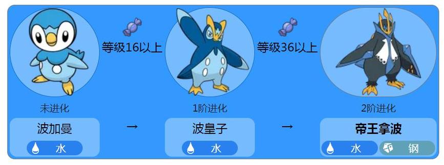 波加曼是物攻还是特攻