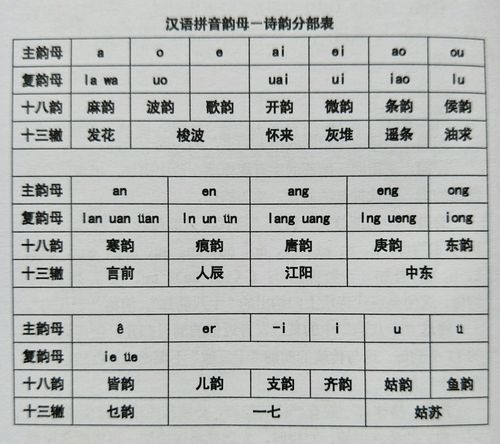 诗词格律在线检测(词林正韵)缩略图