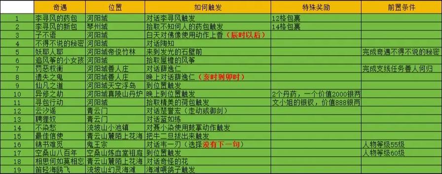 诛仙奇遇称号任务大全游戏截图
