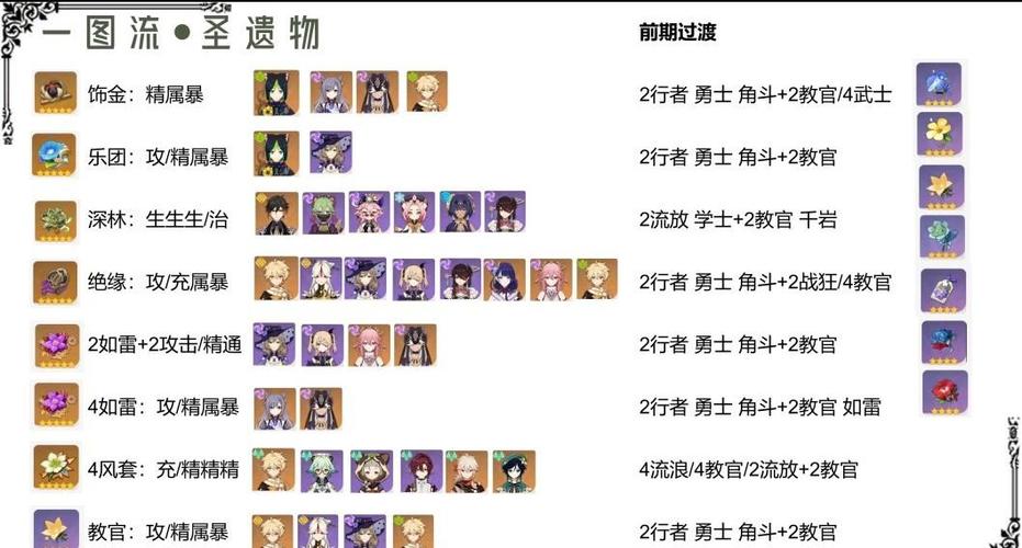 原神最强配队阵容缩略图