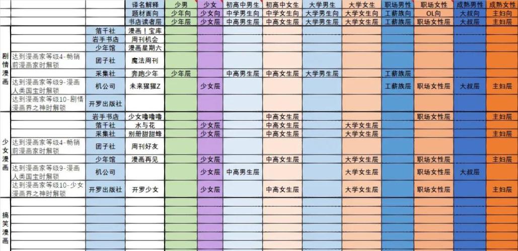 开罗漫画道场物语内置修改器缩略图