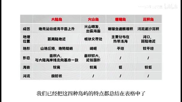 福建岛屿成因