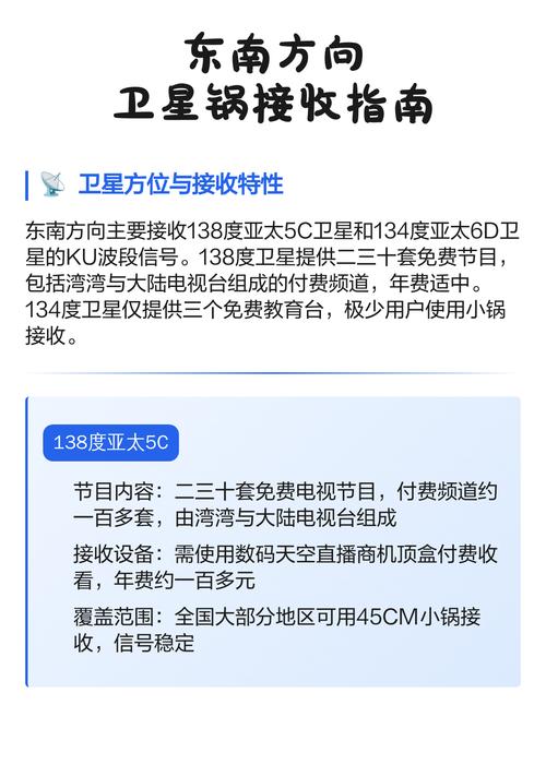 卫星锅连接线如何连接