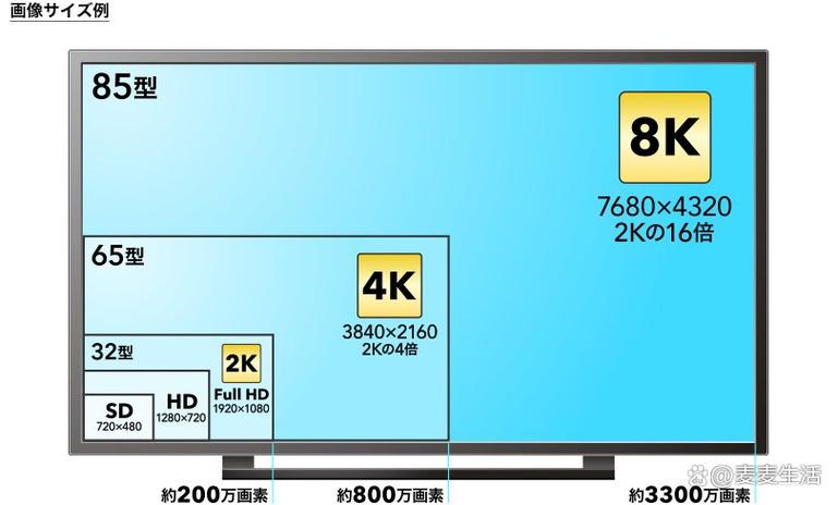 录像4k好还是1080p好缩略图