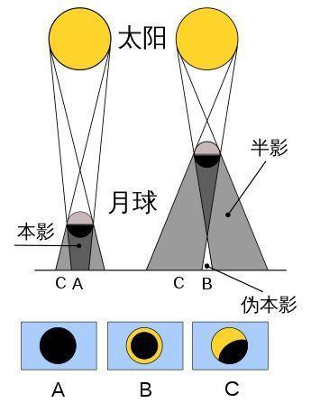 CC3便携式打印机只打印一半图标