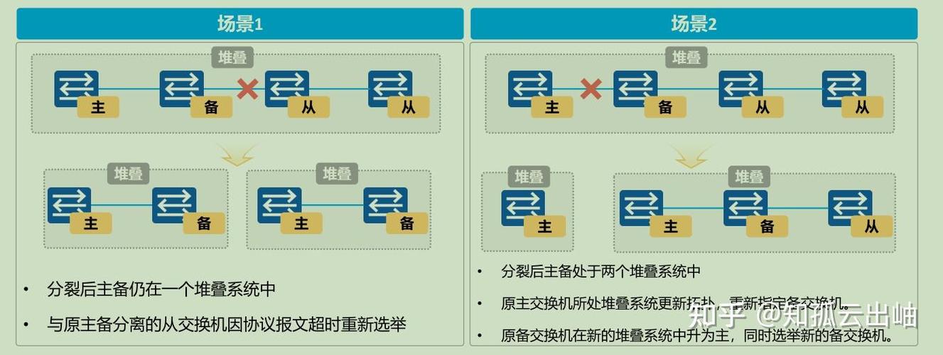 交换机怎么级联图标