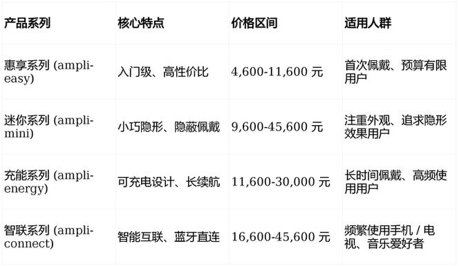安湃声助听器多少钱一个图标