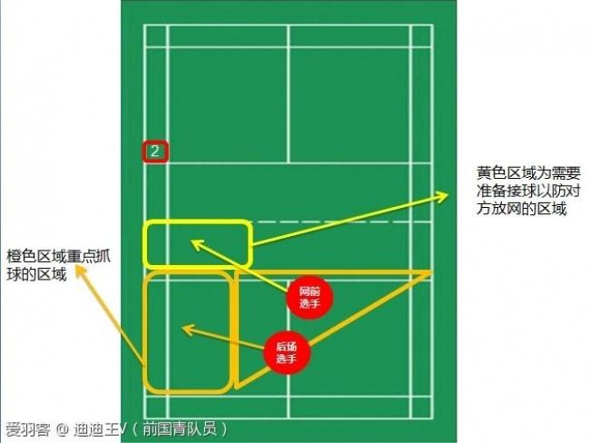羽毛球混双打法走位视频