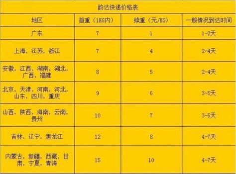 韵达快运一般要几天缩略图