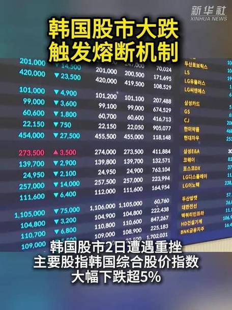 股市熔断什么意思