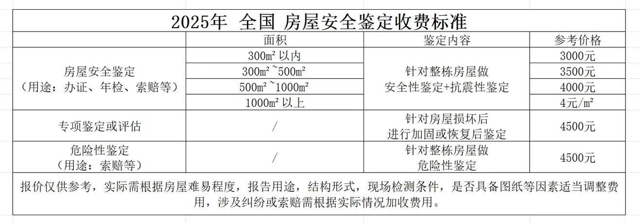 鉴定房屋机构怎么收费图标