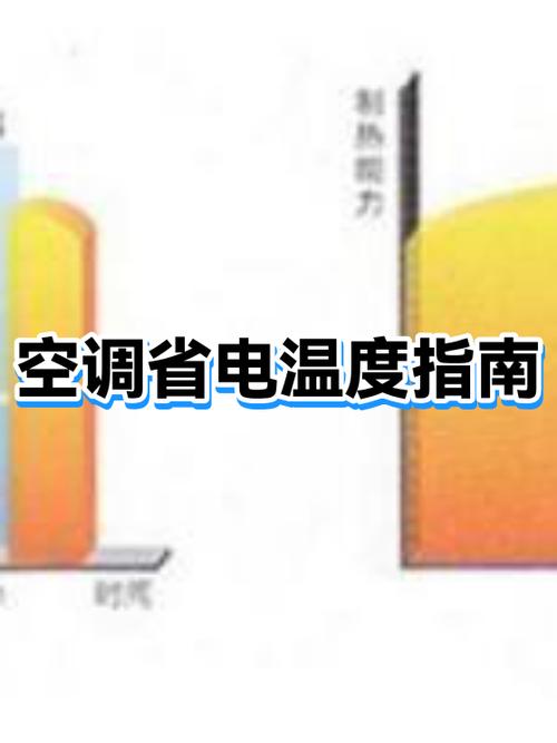 空调怎样最省电图标