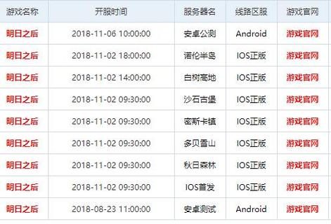 明日之后新区开服时间表