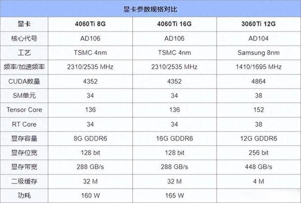 显卡内存8g和16g区别缩略图