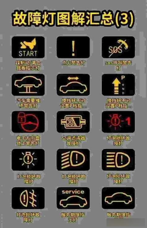 x5000仪表故障灯全图
