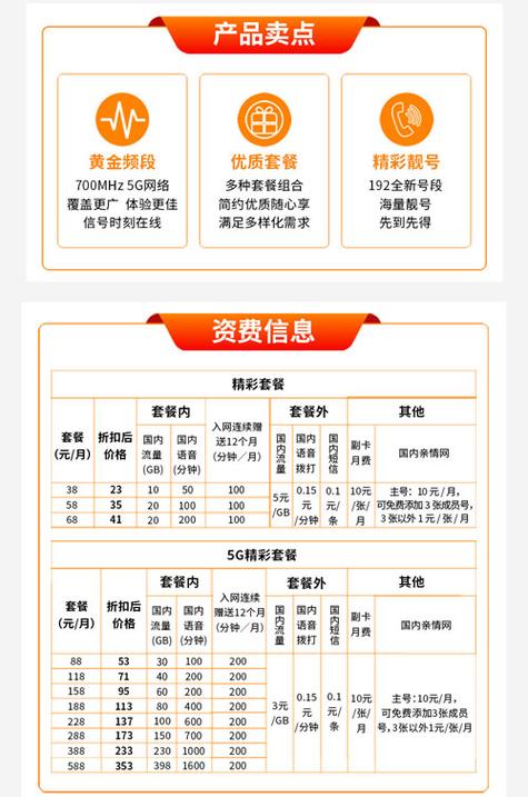 流量卡收费标准缩略图