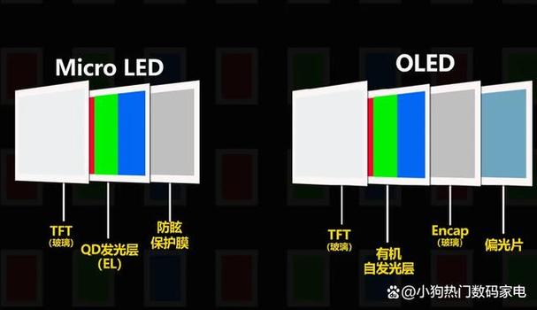oled原装屏幕和非原装区别缩略图