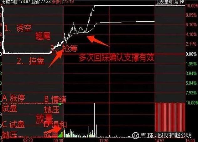 集合竞价基础知识三
