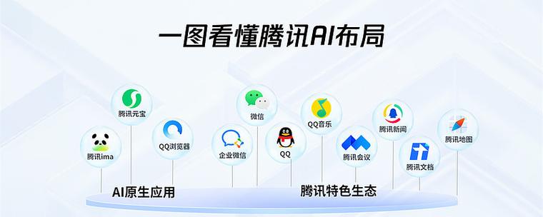 腾讯主要业务板块