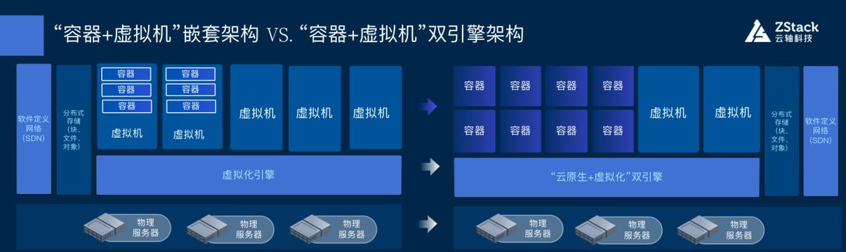 开源超融合图标