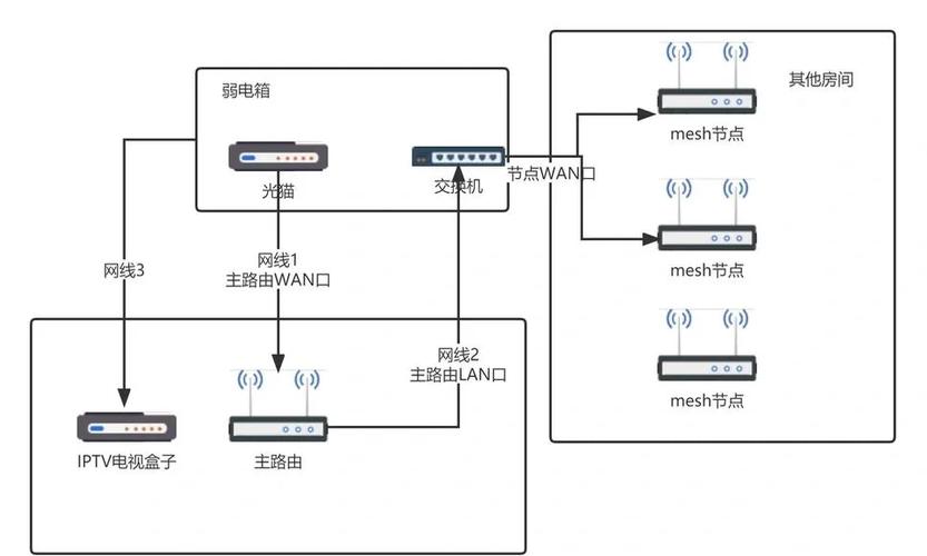 插网线和无线wifi的区别