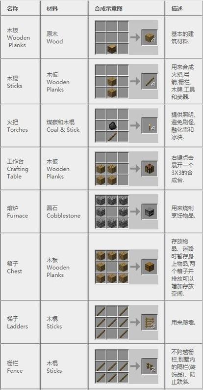 我的世界电脑版物品合成表怎么开