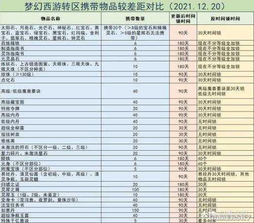 有跨服时间锁可以转区吗图标