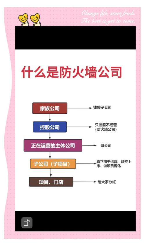 防火墙公司经营范围缩略图