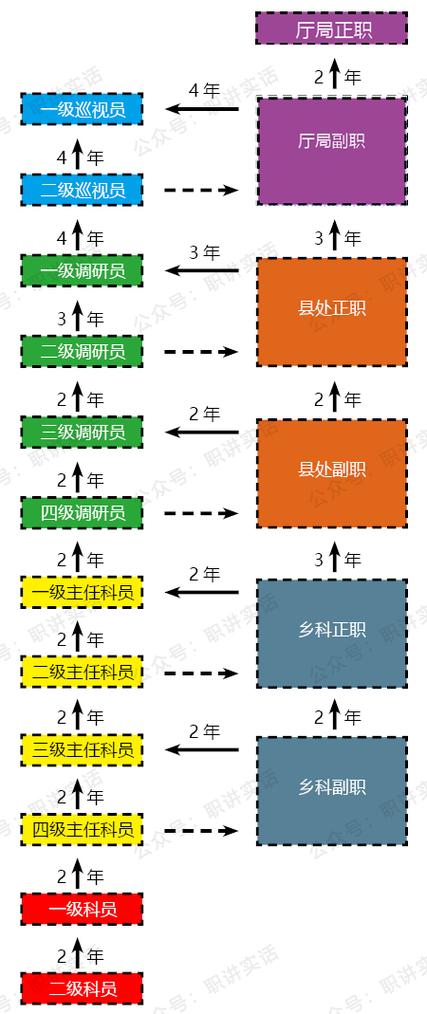 晋升上一级职级什么意思缩略图