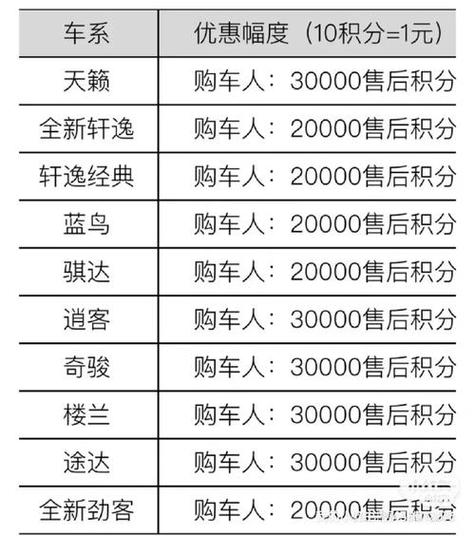 日产查询进度怎么查