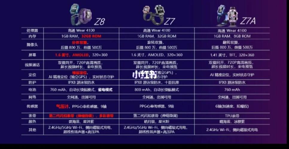 小天才电话手表z系列对比缩略图