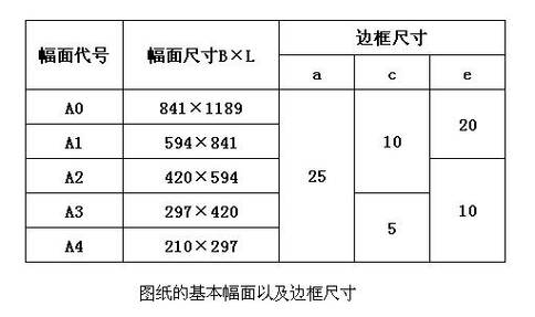 图纸尺寸对照表游戏截图
