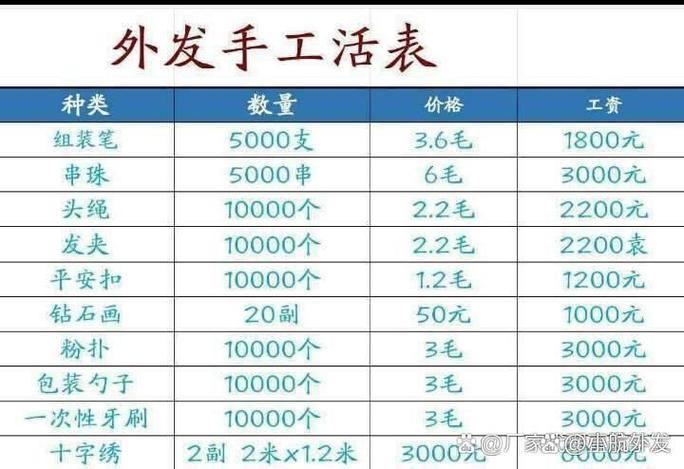 正规的手工活外发加工哪里找图标