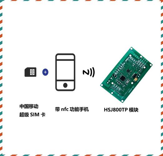 电话卡怎么安