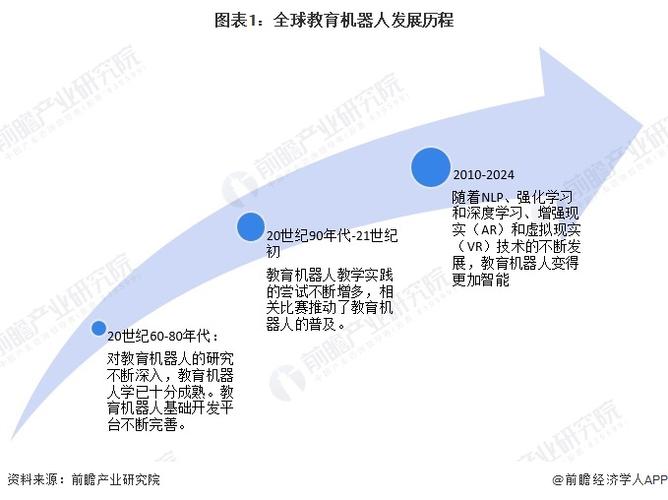 机器人未来的发展趋势缩略图