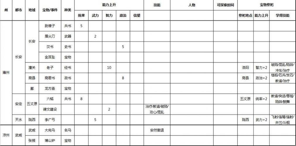 三国志九隐藏事件大全