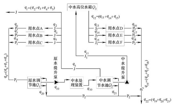 水旺太过怎么破解