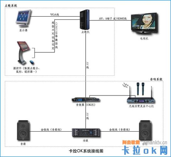 家庭ktv麦克风怎么连接游戏截图