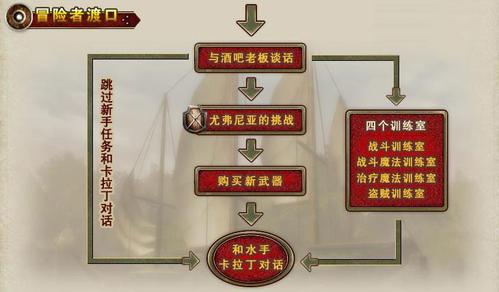 native主线任务流程详解图标