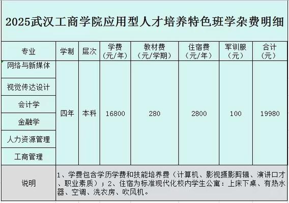 工商学院学费多少钱缩略图