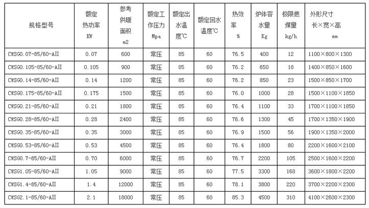 锅炉基本参数是哪三个
