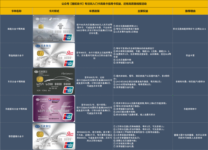 兴业银行限额标准缩略图