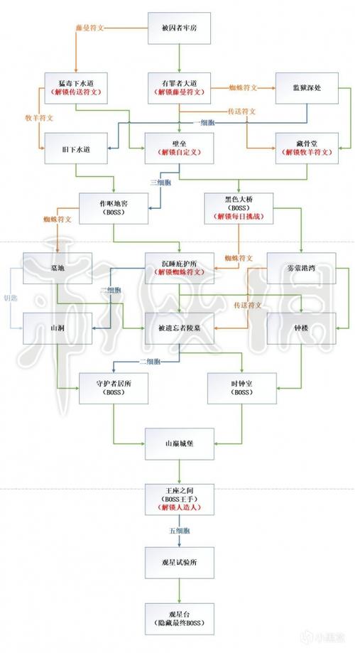 死亡细胞免费哪里有缩略图