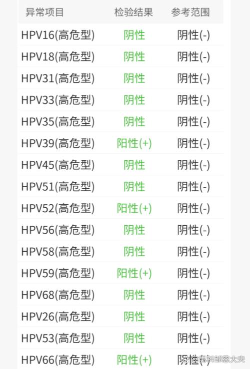 男性hpvdna检查的准确率