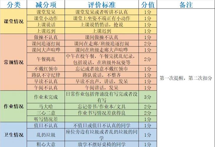 101009综合评分不足缩略图