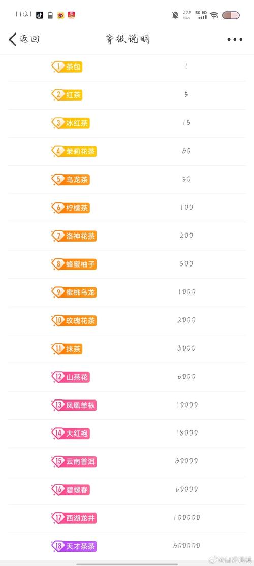 4个等级创意名称头衔