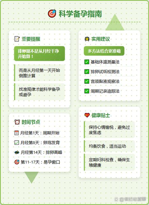 月经干净后第几天排卵缩略图