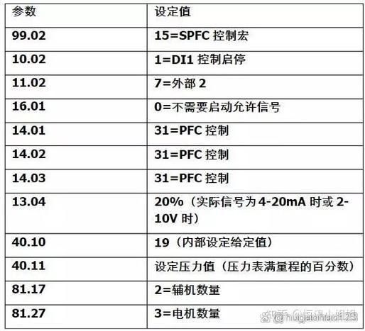 abb510参数设置详细方法图标